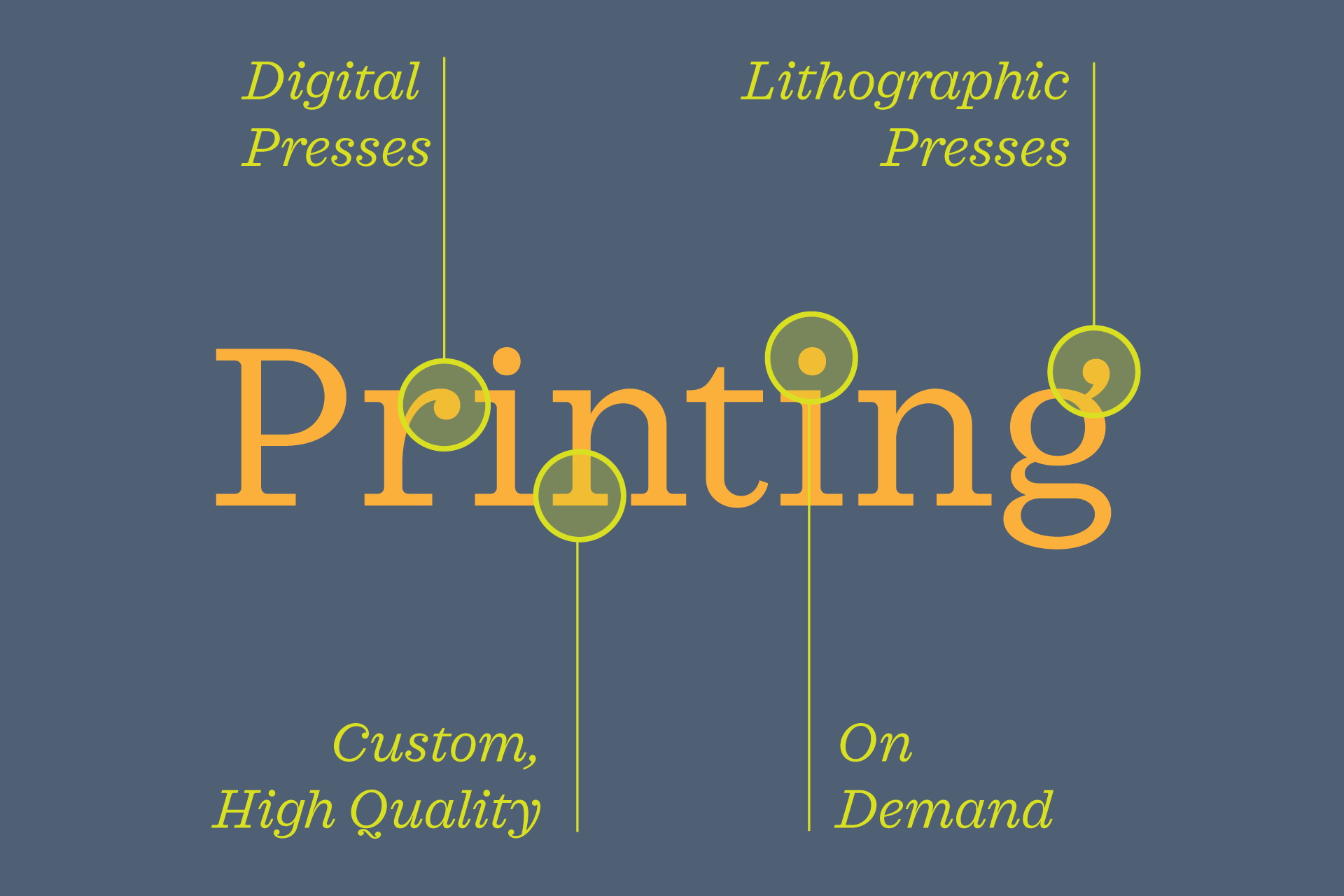 Anatomy of Printing