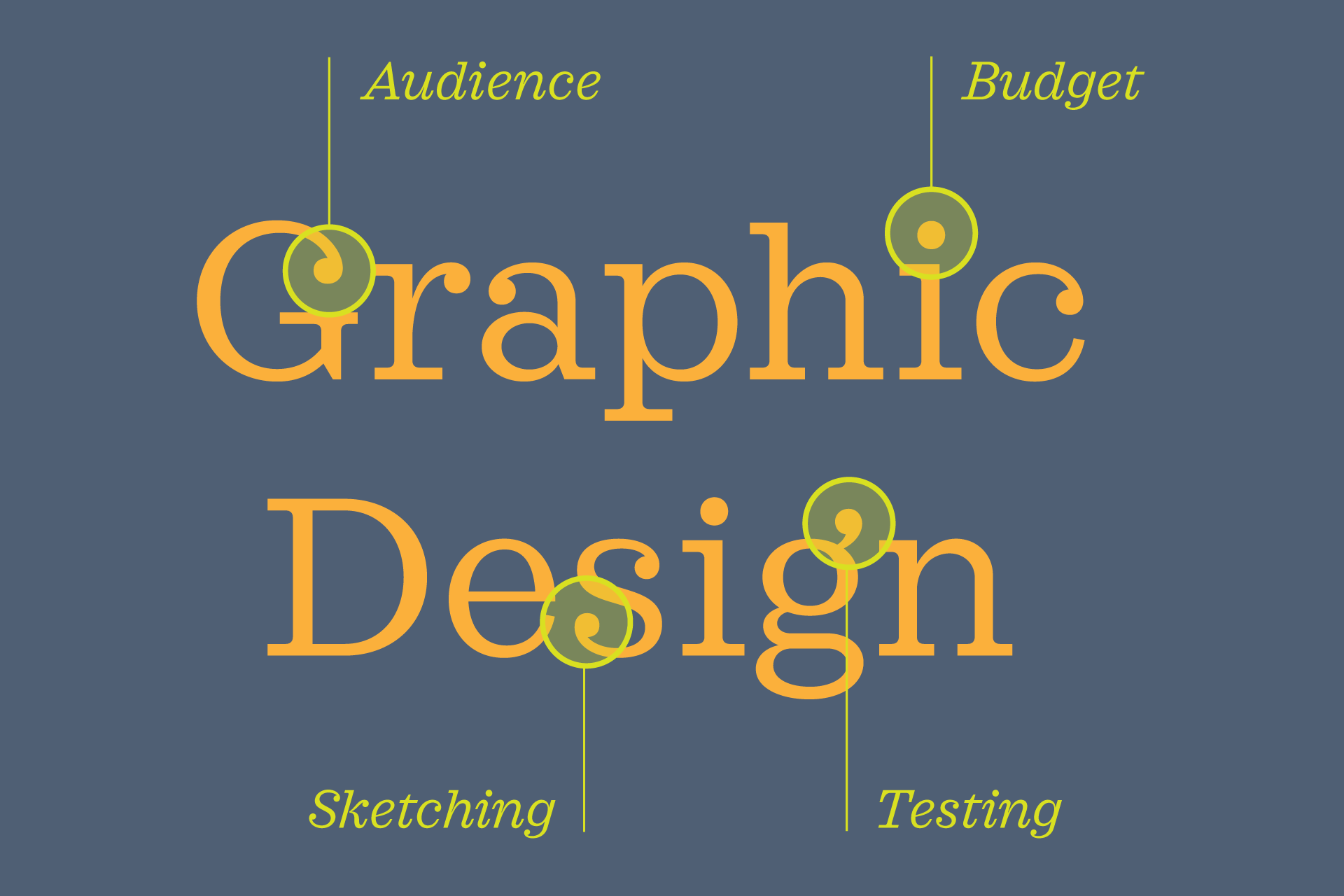 Anatomy of Graphic Desgin