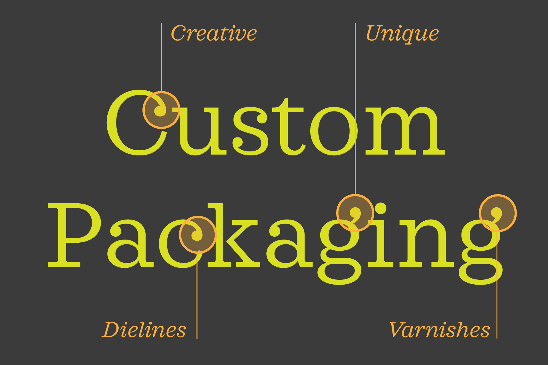 Anatomy of Custom Packaging